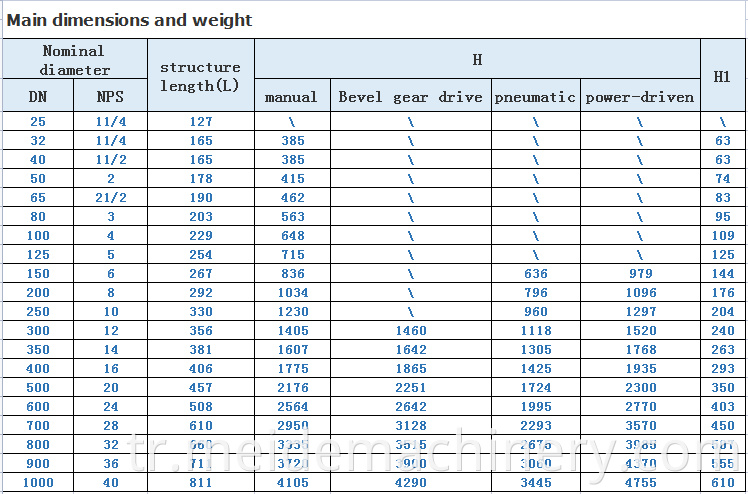 parameter2